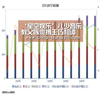 ‘星空娱乐’儿少音乐教父陈爽携王巧和谭珮妮 现身社会福利总盟做公益